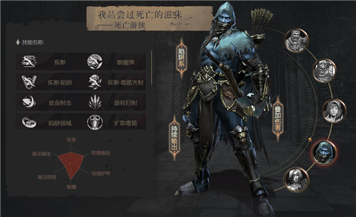 ѡʲôְҵȽϺ 츳Ƽ