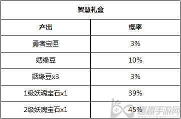 ����С�������γ齱���ʽ��� �ٻ���ϻ������ʹ�ʾ