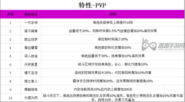 3ָ⽭PVPʲôԺ PKƼ