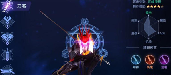 ֻƽʺʲôְҵ СRְҵƼ