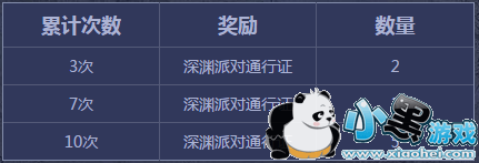 DNF3月10日神秘封印礼盒第三天答案奖励介绍