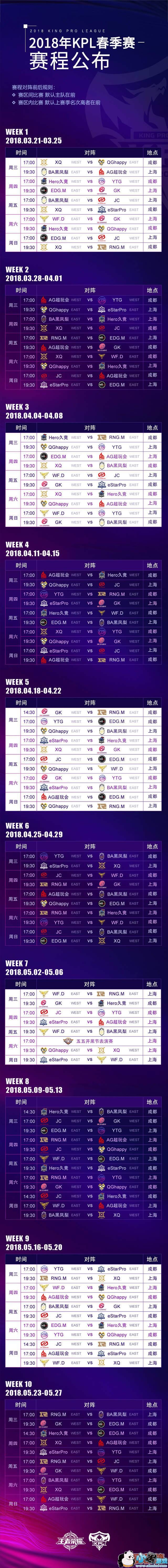 2019年KPL王者荣耀职业联赛观赛攻略