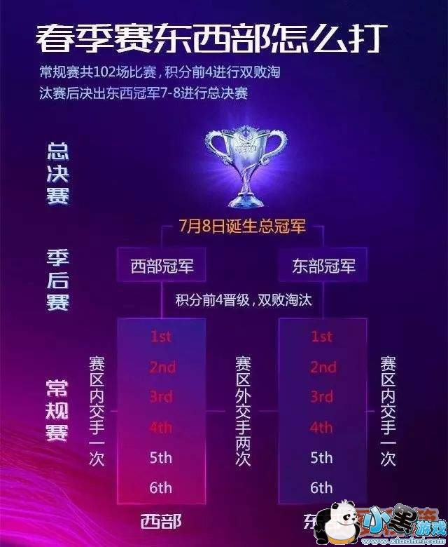 2019年KPL王者荣耀职业联赛观赛攻略