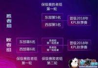 2019��KPL������ҫְҵ������������[ͼ]