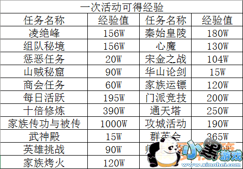 新剑侠情缘手游快速升级攻略 130-149快速升级攻略