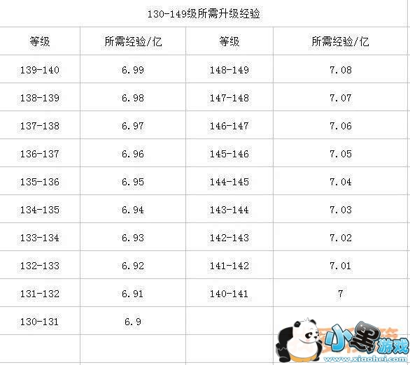 新剑侠情缘手游快速升级攻略 130-149快速升级攻略