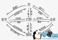 ������ҫ�������ĸ�λ�ò��Ǻ��ģ�����Ұվ������ʱ��[ͼ]