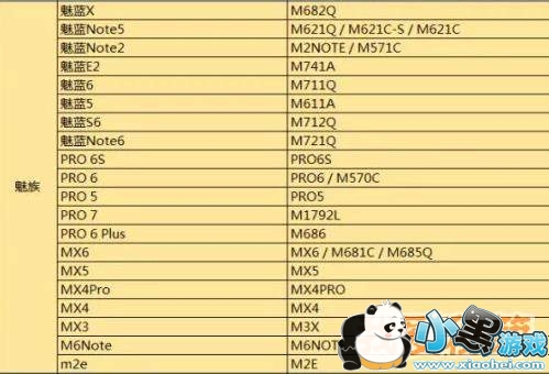 绝地求生刺激战场525适配机型一览