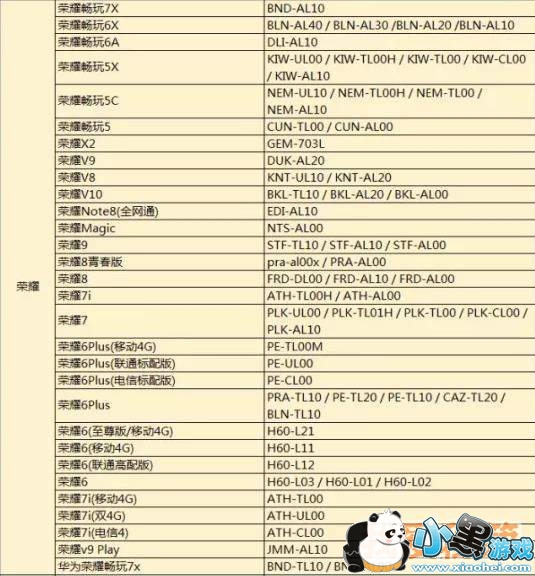 绝地求生刺激战场525适配机型一览