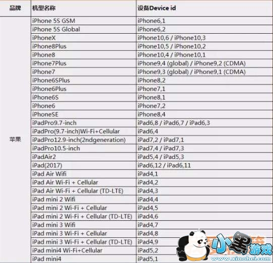 绝地求生刺激战场525适配机型一览