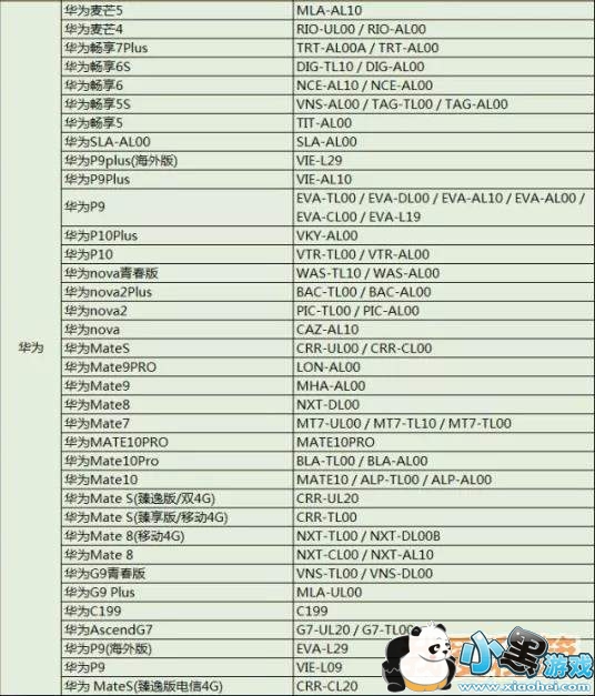绝地求生刺激战场525适配机型一览