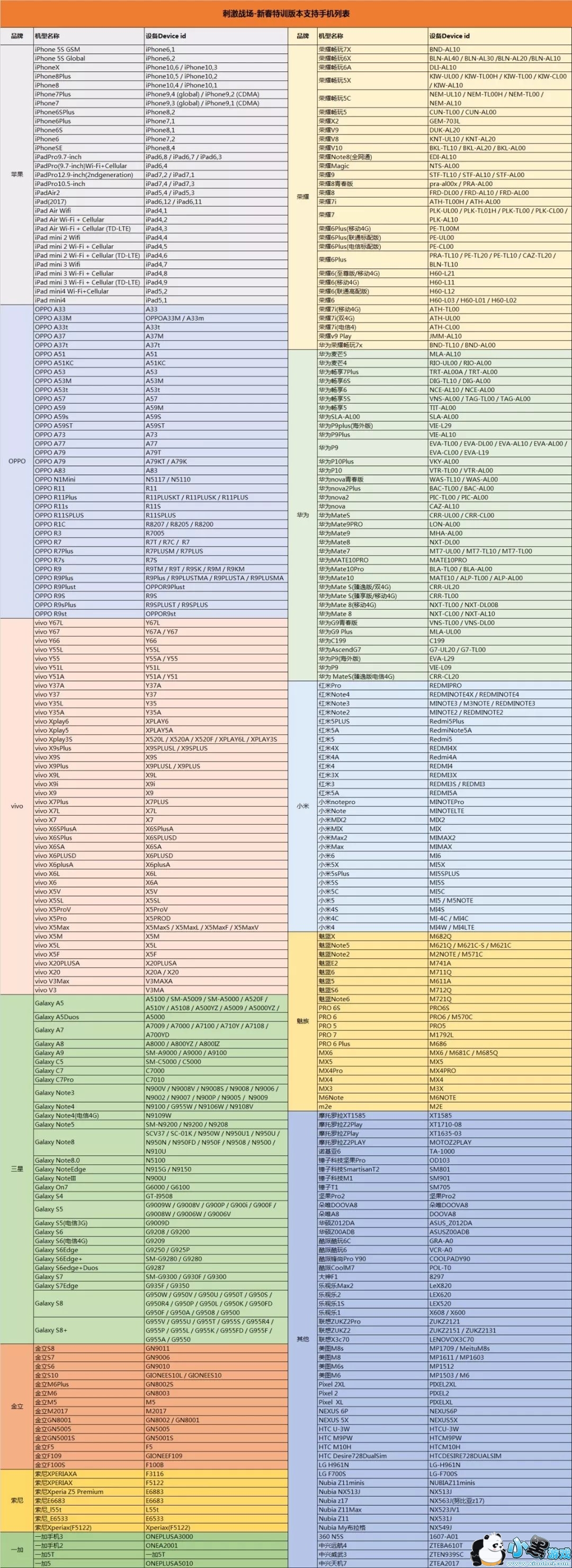 刺激战场新春特训版适配机型
