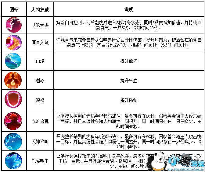 图片: 技能第三重.png