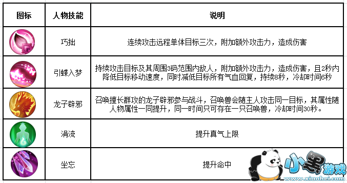 图片: 技能第一重.png