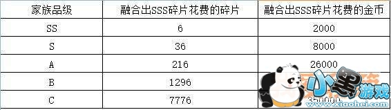 召唤与合成:关于升级和碎片融合的数据分析