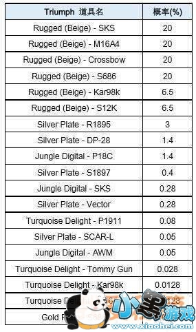 ����������ô�������ȡǹ֧Ƥ��