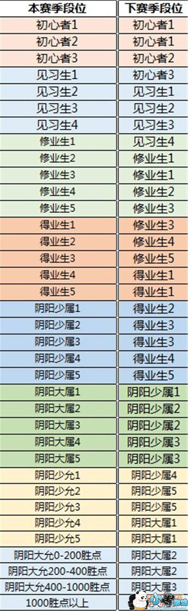 《决战!平安京》S1赛季规则及皮肤原画正式曝光