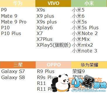 第五人格配置要求高吗?需要什么配置?