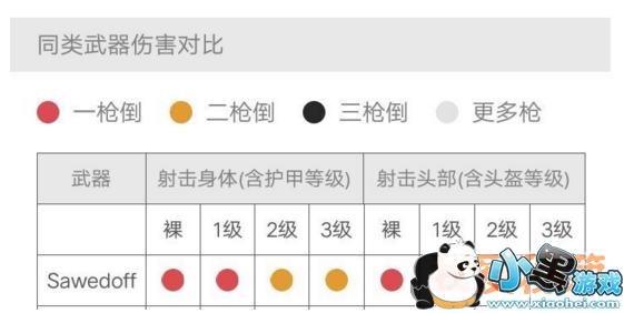 绝地求生刺激战场Sawedoff短管霰弹枪全面解析