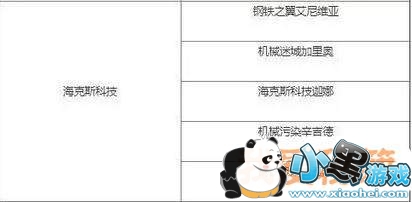 LOL咕咕叫的大吉魔法引擎大吉的福袋活动小技巧