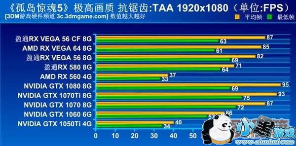 孤岛惊魂5显卡测试数据分享