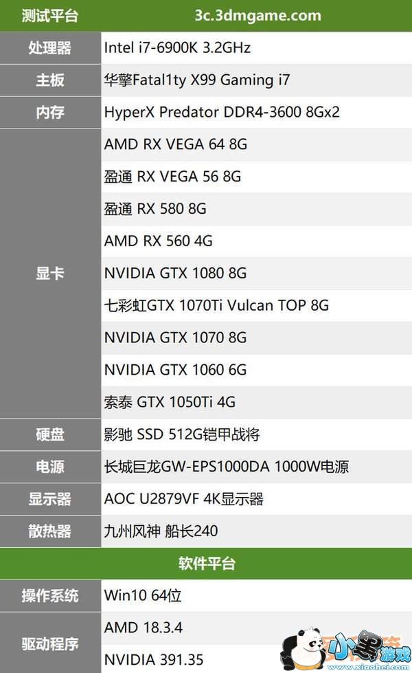 孤岛惊魂5显卡测试数据分享