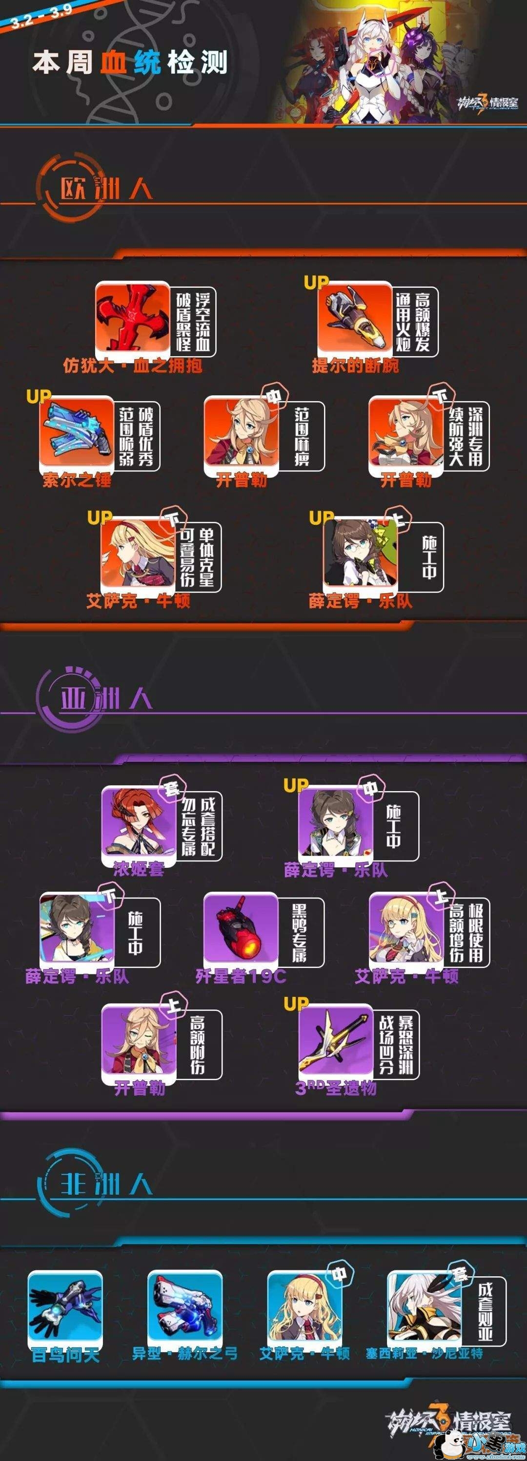 崩坏3蛋池中的装备哪些值得氪金分析