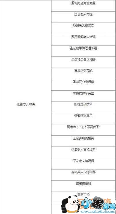 LOL咕咕叫的大吉魔法引擎大吉的福袋活动小技巧