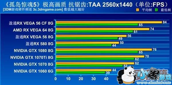 孤岛惊魂5显卡测试数据分享