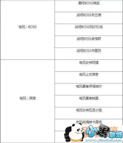 LOL咕咕叫的大吉魔法引擎大吉的福袋活动小技巧