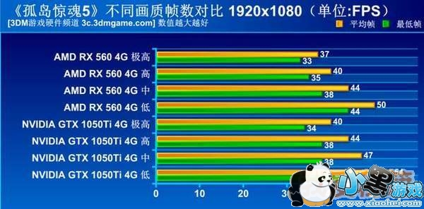 孤岛惊魂5显卡测试数据分享