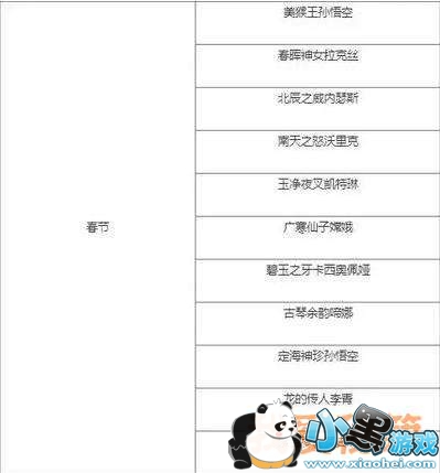 LOL咕咕叫的大吉魔法引擎大吉的福袋活动小技巧