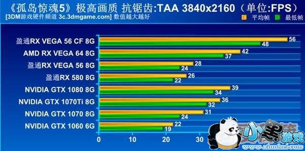 孤岛惊魂5显卡测试数据分享
