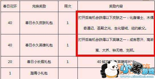 王者荣耀4月3日更新开启多重活动