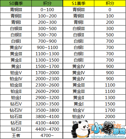 终结者2审判日4月18日S2赛季更新内容汇总