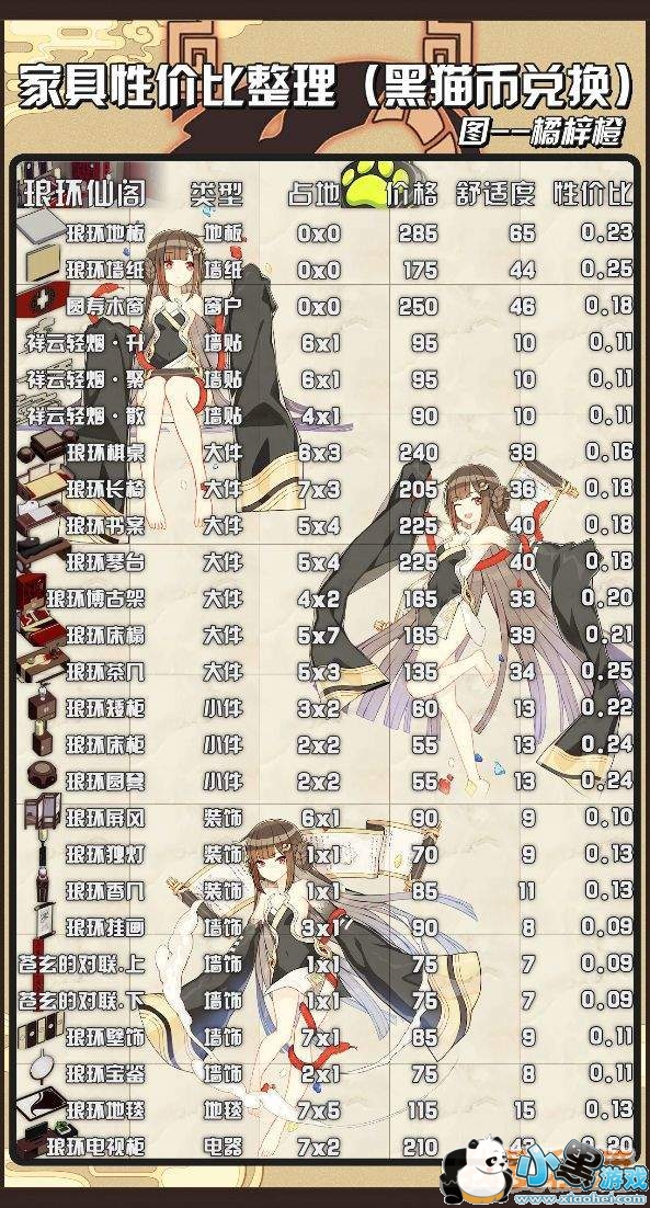 崩坏3家具兑换性价比整理