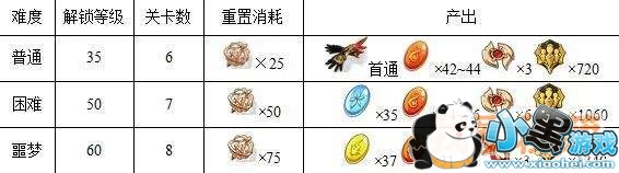 崩坏3矩阵空间raid超详细流程攻略