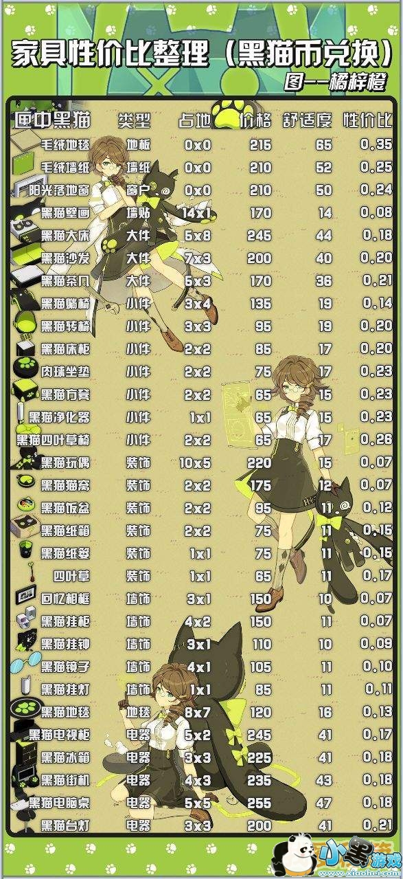 崩坏3家具兑换性价比整理