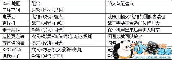 崩坏3矩阵空间raid超详细流程攻略