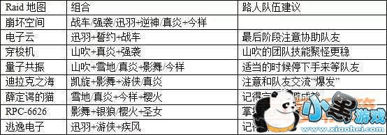 崩坏3矩阵空间raid超详细流程攻略