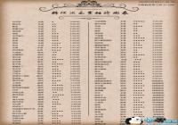 2019������Ԫ�������ʱ���[ͼ]