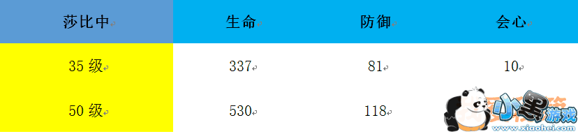 崩坏3莎士比亚套装值不值得购买_莎士比亚套装评测