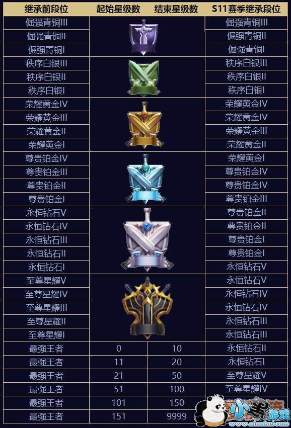 ������ҫS11������λ�̳й����ĸ�ע������