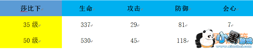 崩坏3莎士比亚套装值不值得购买_莎士比亚套装评测