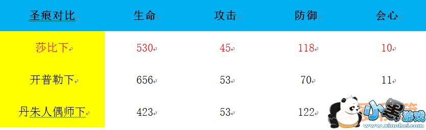 崩坏3莎士比亚套装值不值得购买_莎士比亚套装评测