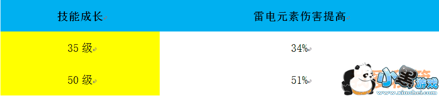 崩坏3莎士比亚套装值不值得购买_莎士比亚套装评测