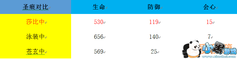 崩坏3莎士比亚套装值不值得购买_莎士比亚套装评测