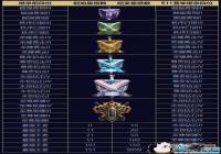 ������ҫS11������λ�̳й����ĸ�ע������[ͼ]