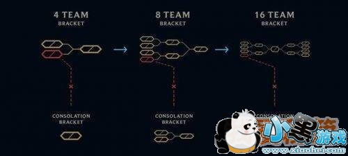 LOL激斗模式什么时候上线_LOL激斗模式玩法攻略