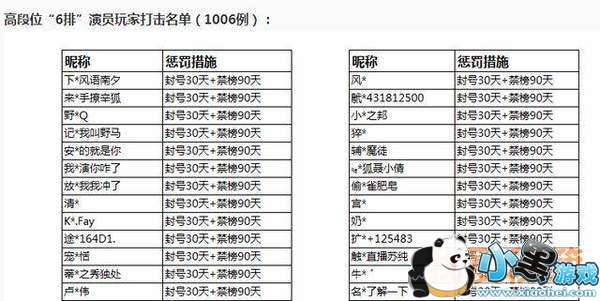 ������ҫ���߶�λ6����Ա��Ϊ��ʲô_������Ա��Ϊ�������